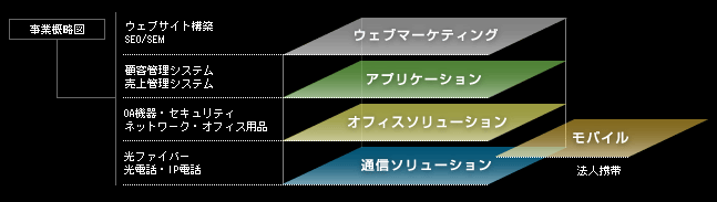 事業概略図